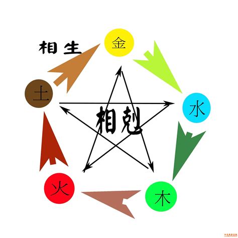 五行相泄|五行金木水火土之间的关系——相生、相克、相泄、相耗